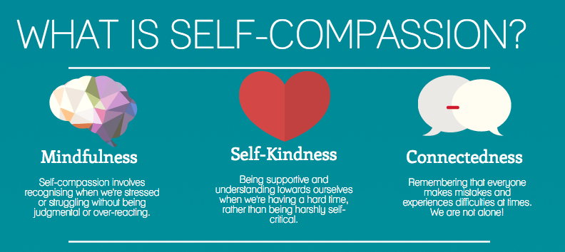 Image result for self-compassion images